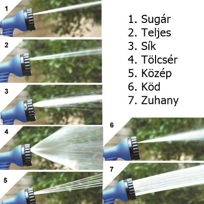 Magic Hose - Csavarodásmentes locsolócső – 60 metrů